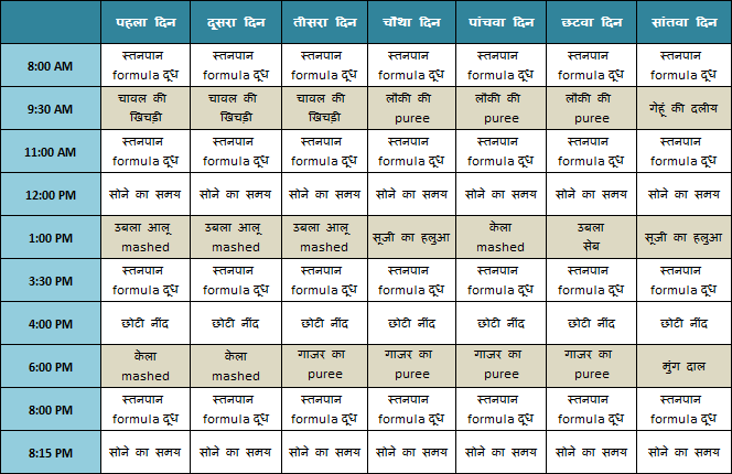 6 Baby Food Chart Recipe In Hindi Kidhealthcenter 